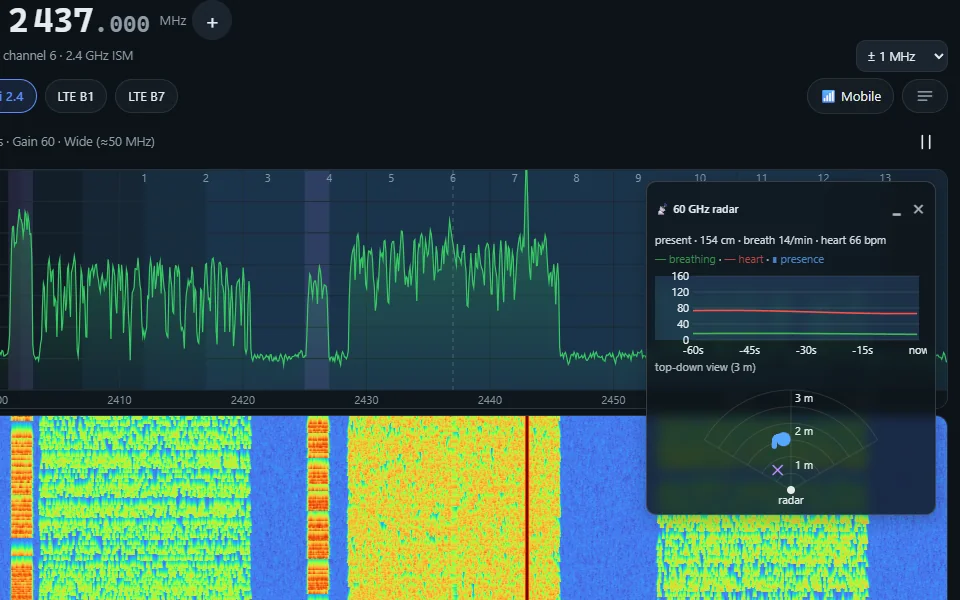 Radar overlay: The radar floats over the spectrum and waterfall.